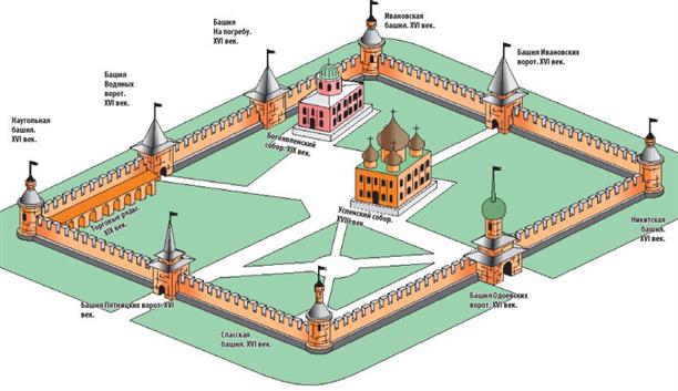 Достопримечательности Тулы: схема тульского кремля